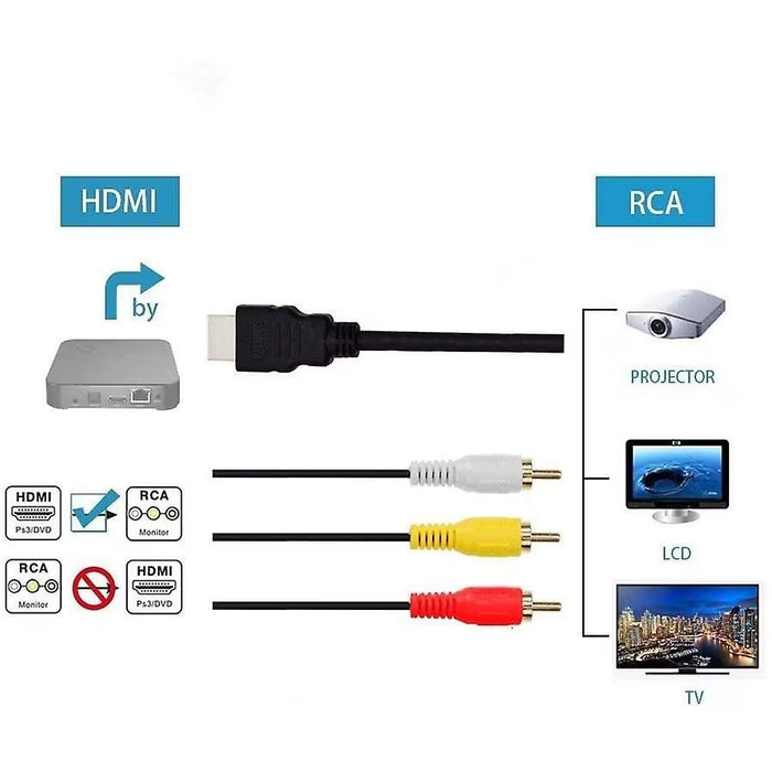 Videó csatlakozó adapter, HDMI - 3XCA, hossza 1,5 m