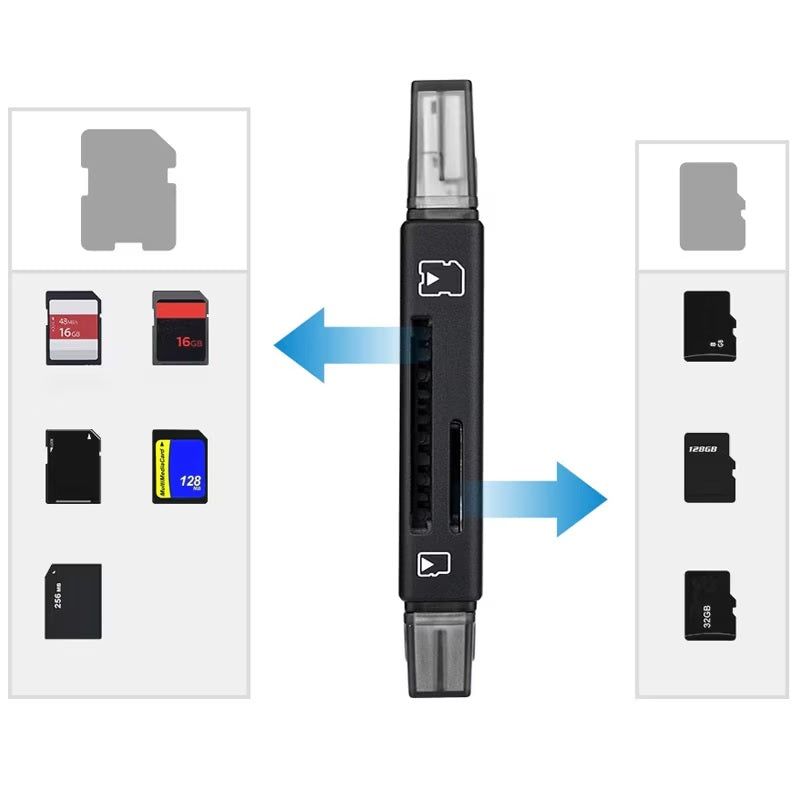 Cititor de Carduri USB, USB Tip-C 3.1, Micro USB, Card SD, MicroSD/TF - 4 | YEO