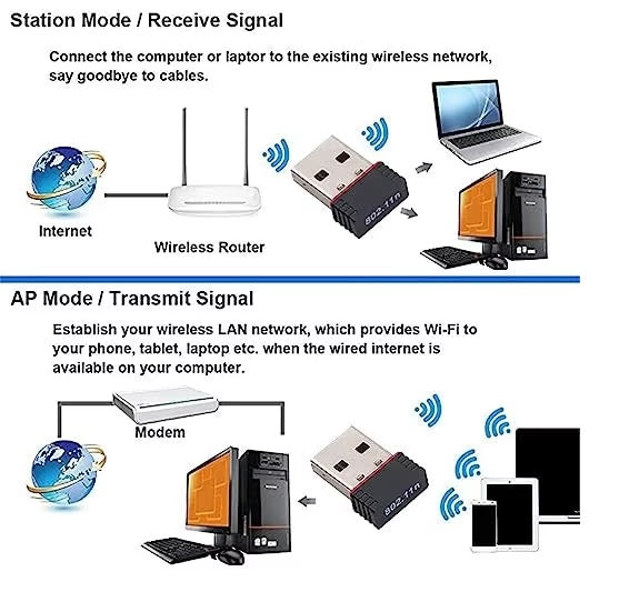 Adaptor Wifi USB 150 Mbps, Solutie Wireless pentru Computere fara Modul