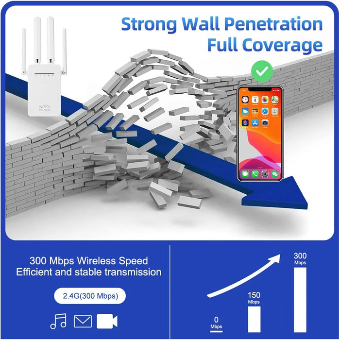 Amplificator semnal wireless WLAN de 2,4 GHz, pana la 300Mbps, Q-T84 Andowl