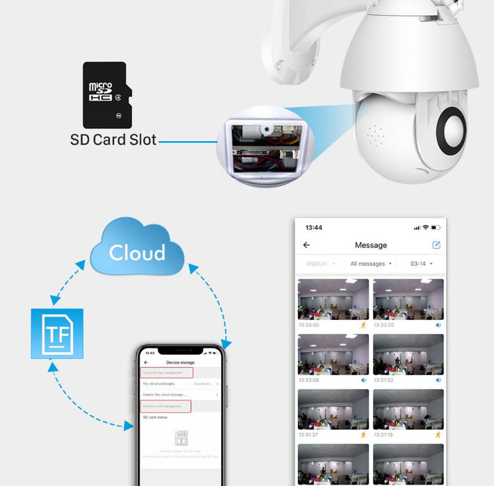 PTZ Duala, безжична, 320 °, 1080p, IR+LED IP камера за наблюдение, екстериор, сензор за движение, аларма, бяло