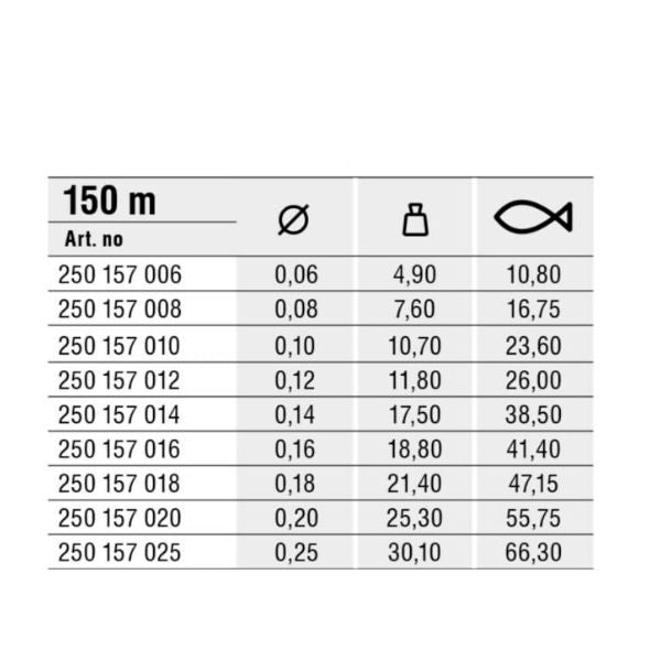 Текстилна жица, сплетена за риболов 150 м, диаметър 0,12 мм, поддържано тегло 26 кг