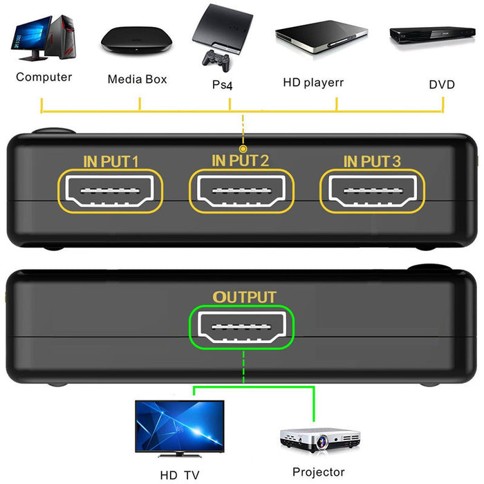 Splitter HDMI за конзоли/DVD или играчи със сини лъчи/телевизия/монитор