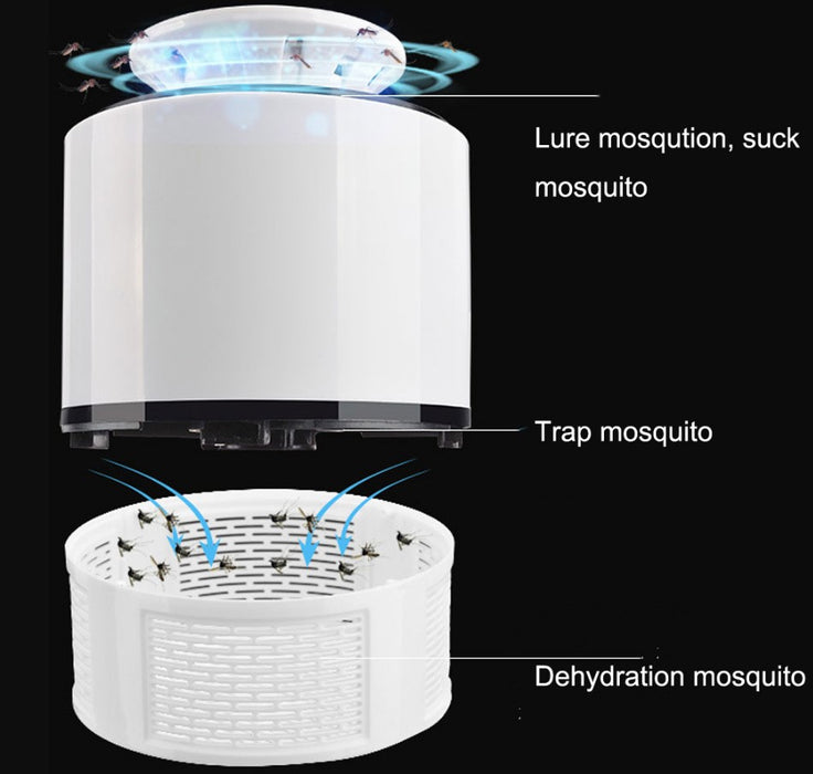 Lampa LED cu functie anti-tantari, 5W, fara substante toxice, USB, pentru maxim 40m2, alb