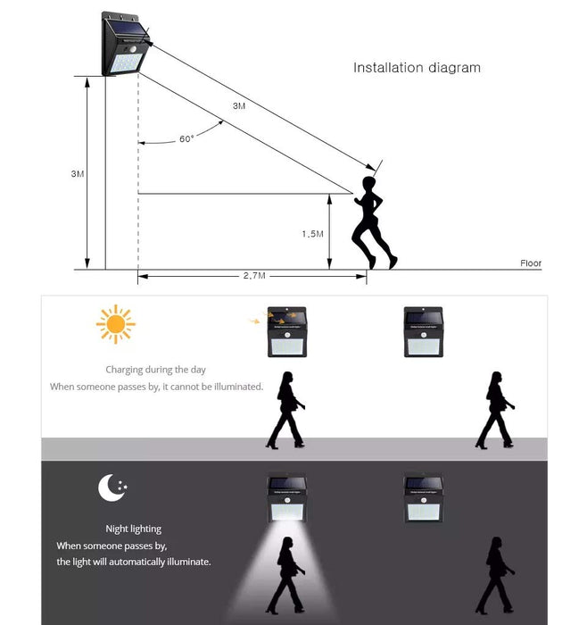 Lampa Solara de Perete cu Senzor de Miscare si de Noapte, 20 LED-uri