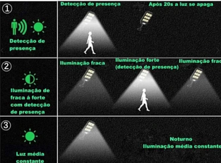 Solar Lamp Street Style Q D217 με 9 κουτιά, τοίχο/φράχτη τοποθέτηση