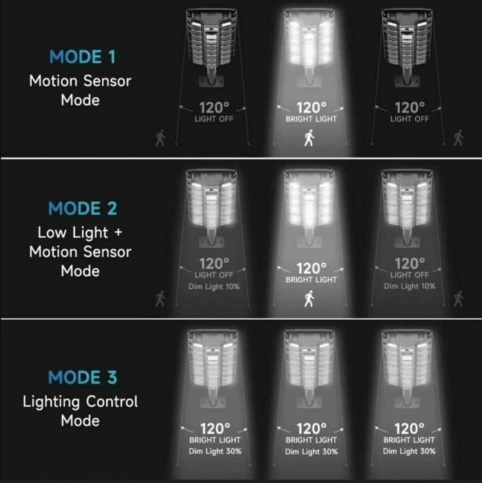 Lampa solara stradala cu 23 LED COB, senzor de miscare si telecomanda, protectie IP65, negru