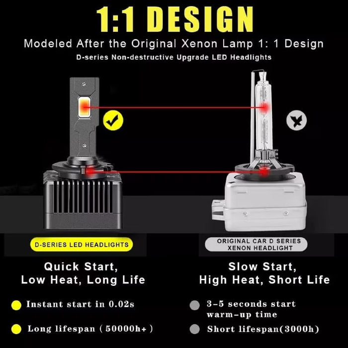 Комплект 2 LED D3S крушки, BGR10, Canbus, Xenon LED конверсия, 6500K, 10000lm