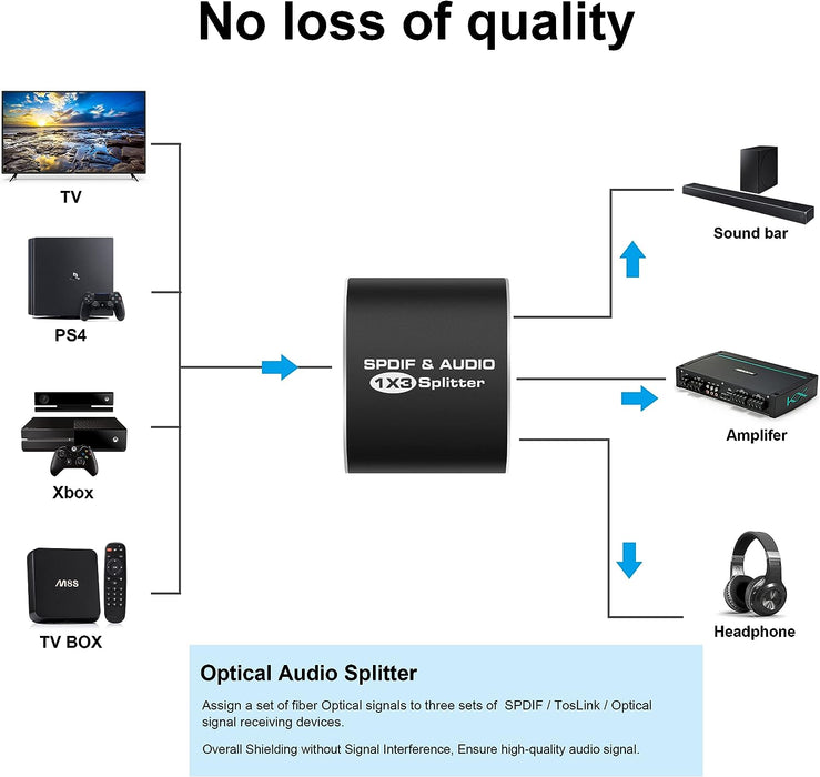 Splitter Audio Toslink SPDIF Unidirectional, 4K и 3D поддръжка