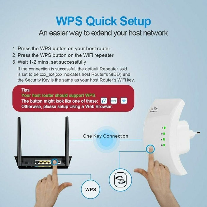 Amplificator semnal WiFi/Range Extender, 300 Mbps, WLAN 2.4 GHz
