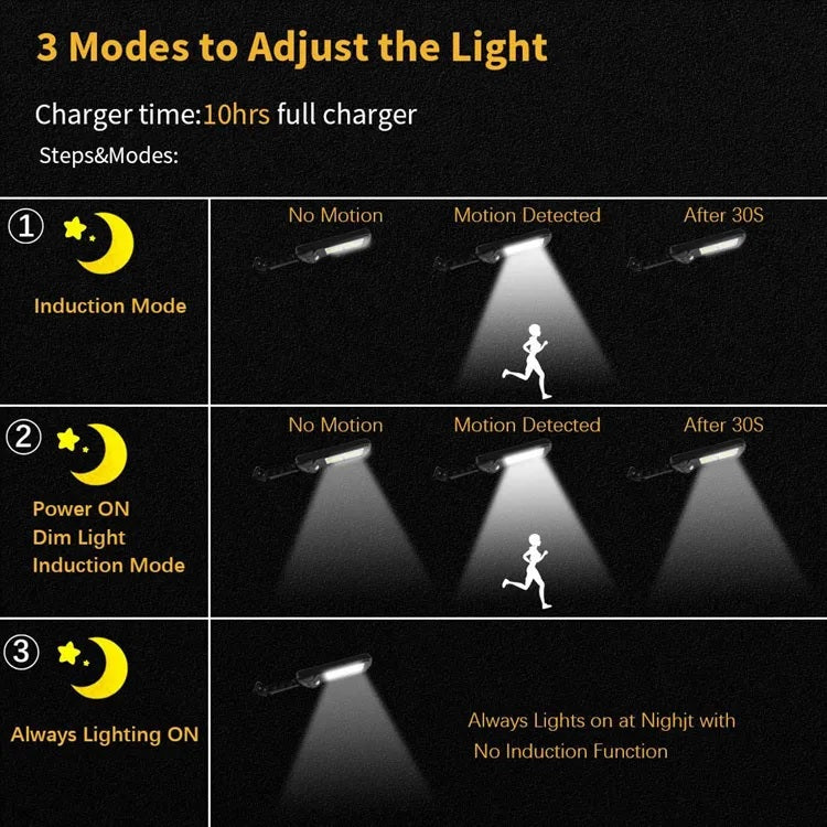 Lampa Solara 150 LED COB,Putere 60W, Senzor de Lumina/Miscare - 4 | YEO