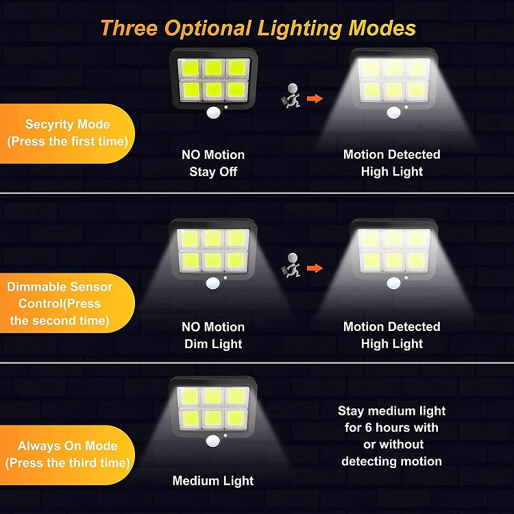 Set 2 X Lampa Solara 120 LED-uri COB 30W, Panou Detasabil - 4 | YEO