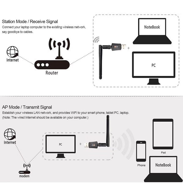 Wifi N - WiFi безжична мрежа адаптер, USB 2.0, 2.4 GHz, до 600Mbps